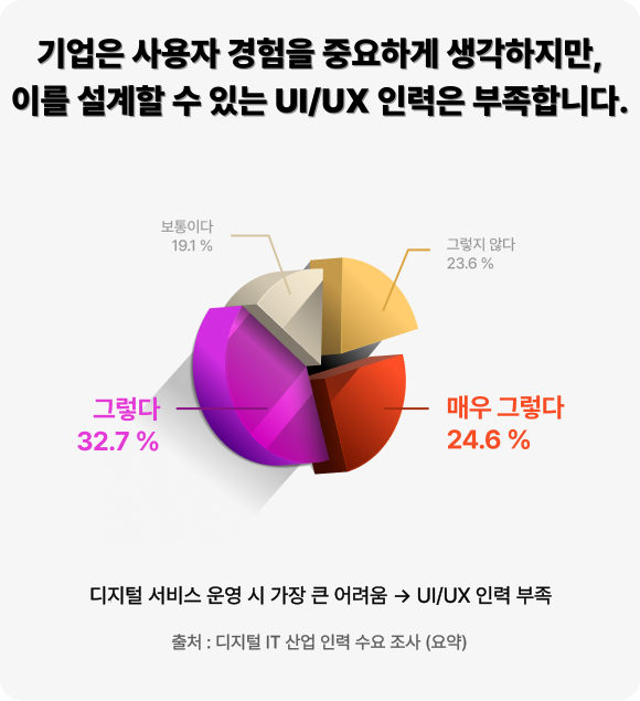 인공지능 부문 주력 사업 분야 1,2순위