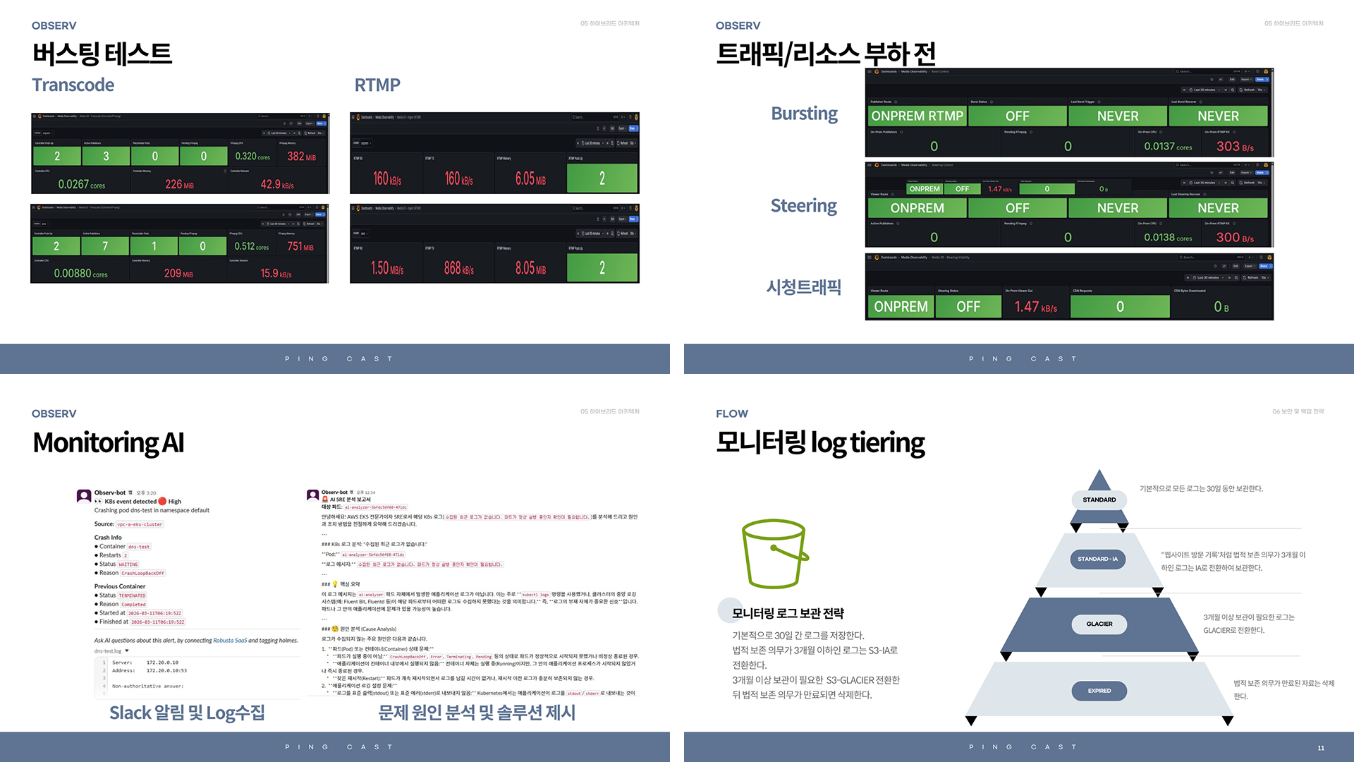 스트리밍 플랫폼을 위한 하이브리드 클라우드 이미지 4