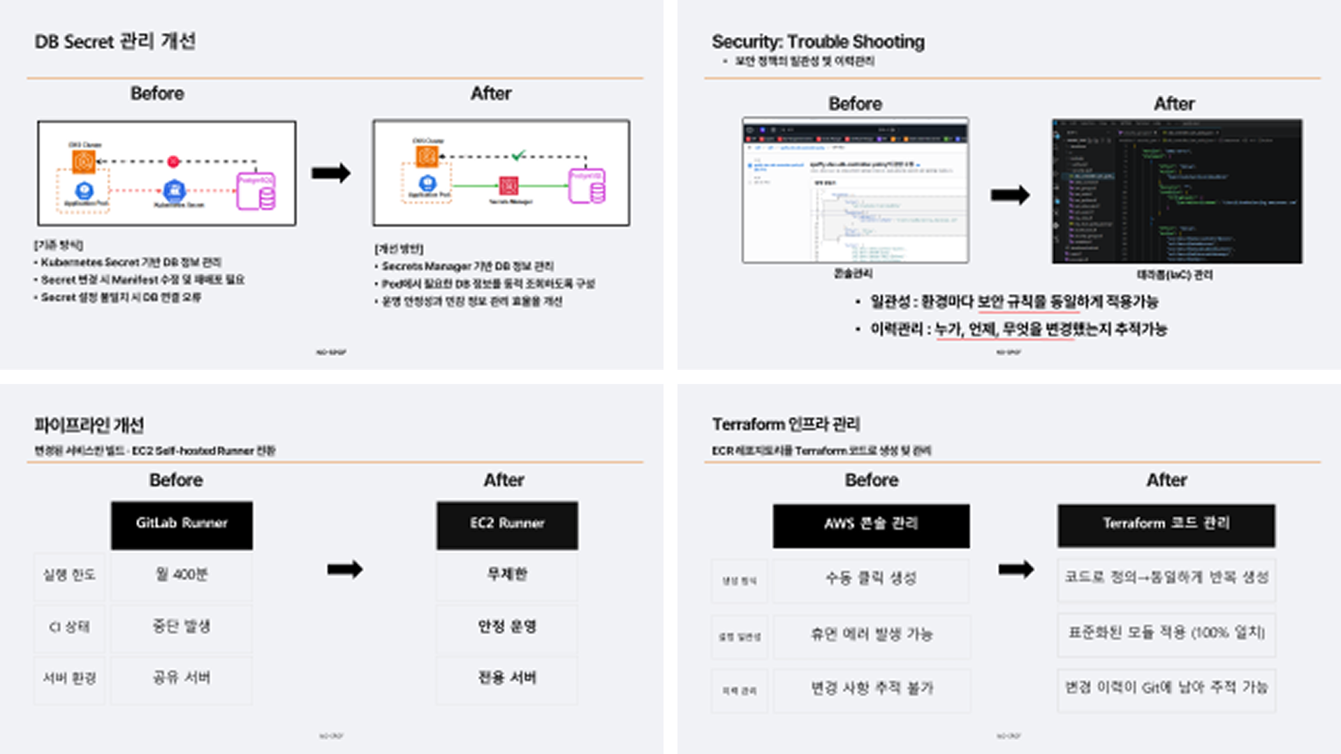 AWS 인프라를 활용한 의류 쇼핑몰 서비스 이미지 5