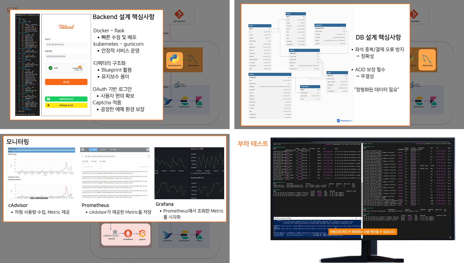 접근성 쉬운 종합 티켓팅 예매 사이트 이미지 3