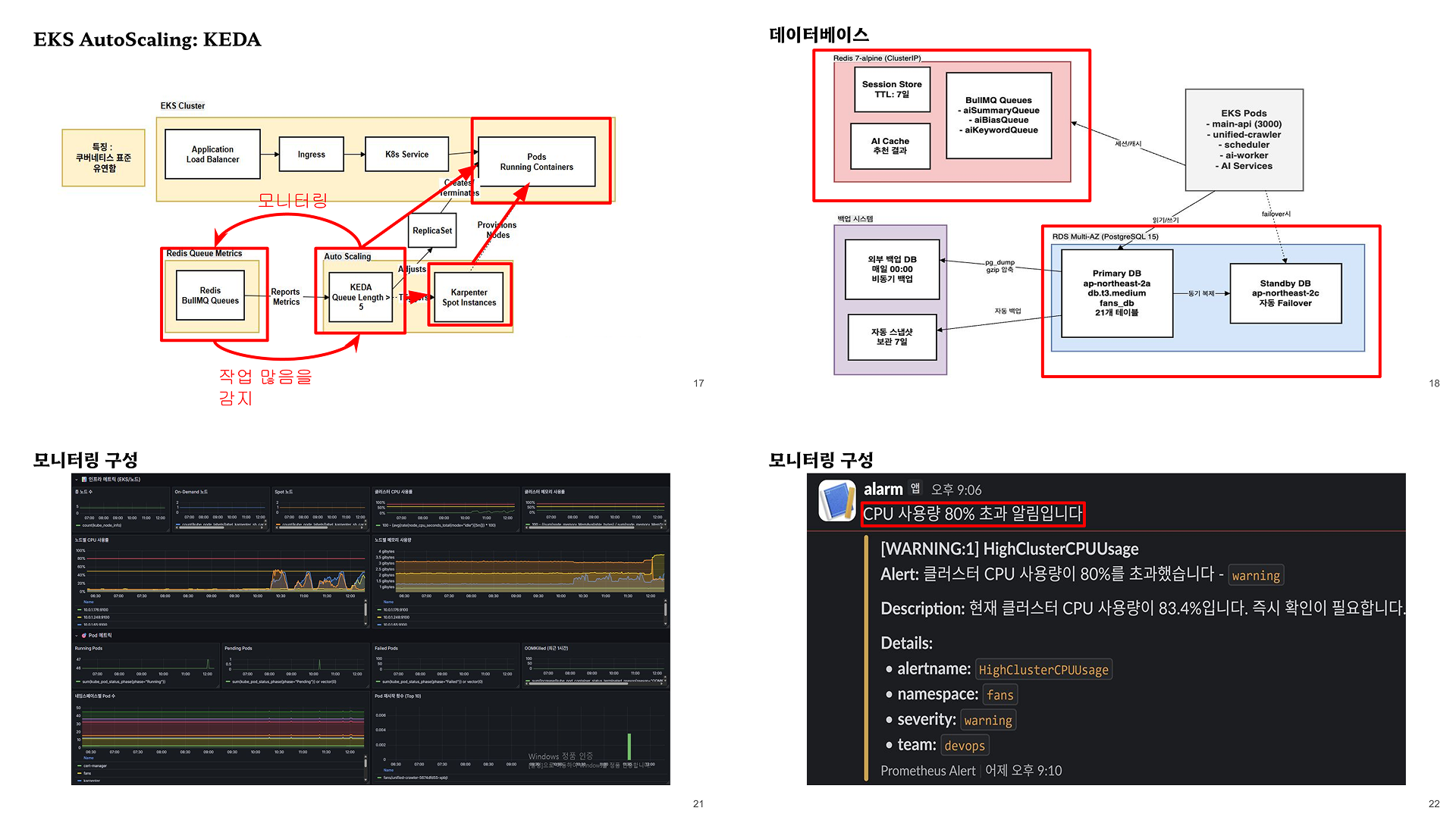 AI 요약 기능 제공 지능형 뉴스 큐레이션 플랫폼