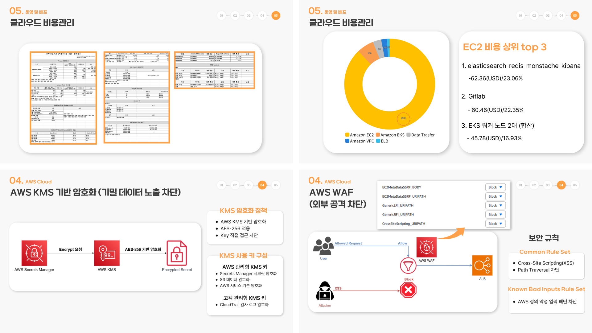 최적화된 등산 코스를 추천하는 클라우드 기반 AI 플랫폼 이미지 5