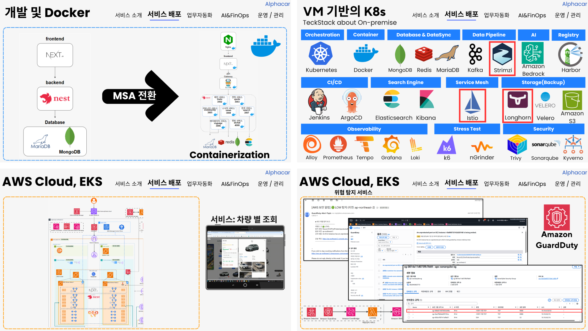 AWS 클라우드 기반 차량 비교 견적 서비스 플랫폼 이미지 3