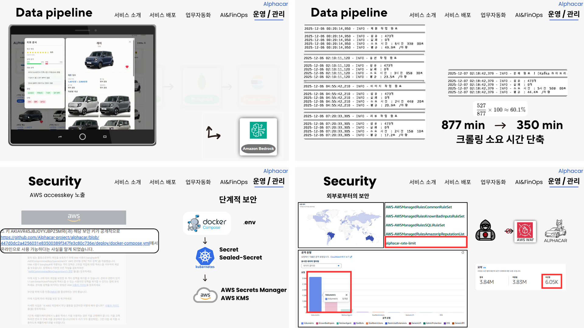 AWS 클라우드 기반 차량 비교 견적 서비스 플랫폼 이미지 5