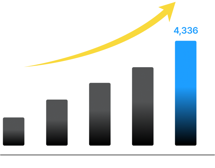 4차 산업혁명 신기술 핵심분양