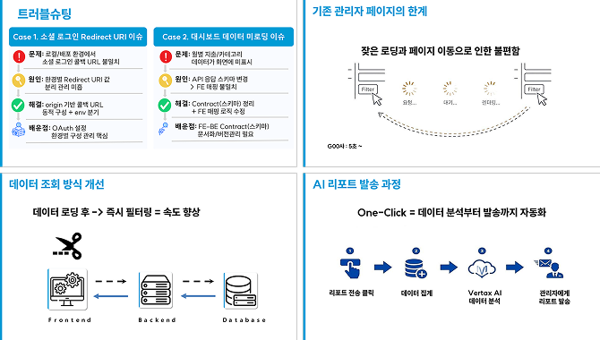 결제 데이터를 기반 소비패턴 예측 금융 분석 플랫폼 이미지 4