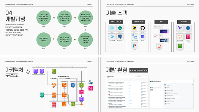 사진 한 장으로 분석하는 AI 영양 헬스 케어 서비스 이미지 2