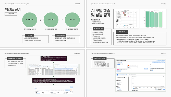 사진 한 장으로 분석하는 AI 영양 헬스 케어 서비스 이미지 3
