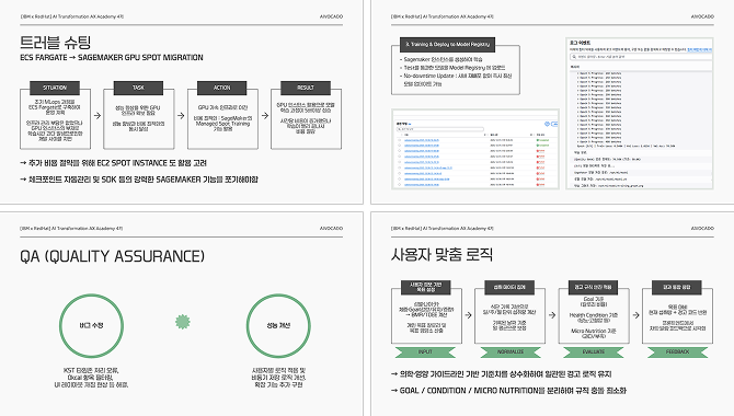 사진 한 장으로 분석하는 AI 영양 헬스 케어 서비스 이미지 4