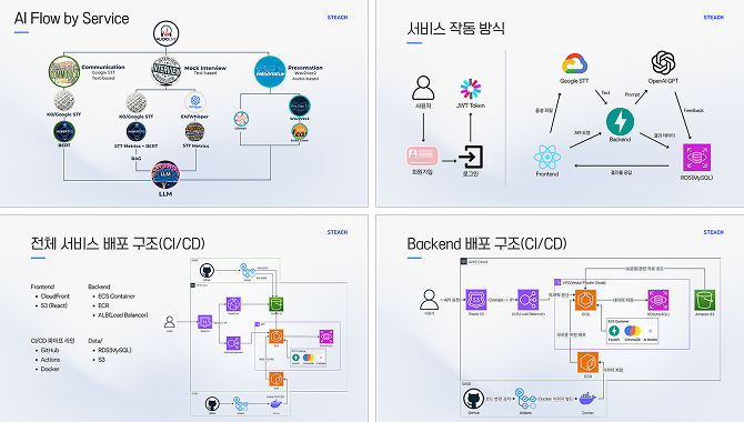 AI 말투 코칭 서비스 이미지 2