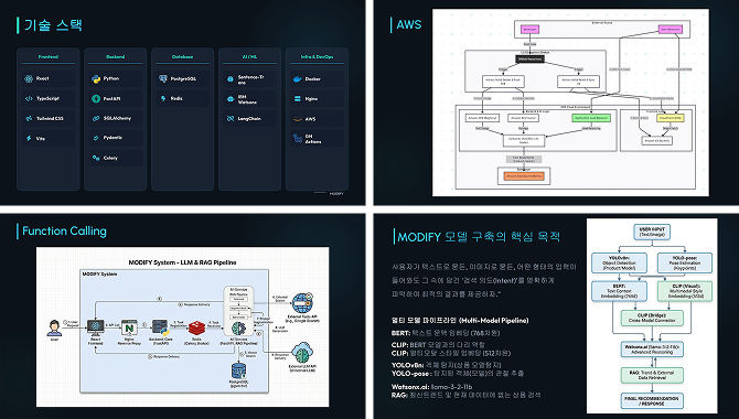 나만의 스타일을 완성하는 AI 쇼핑 메이트 이미지 2