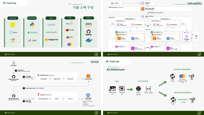 외국인을 위한 메뉴판 안심 가이드 서비스 이미지 2