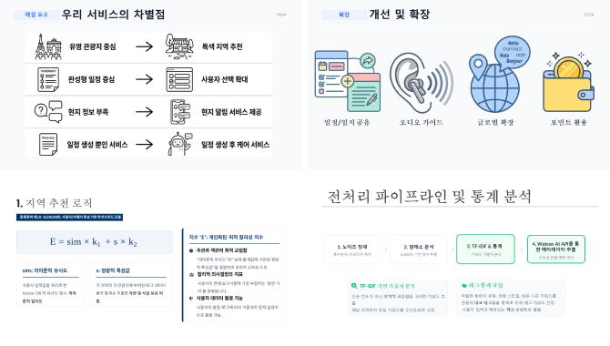AI 로컬 비서와 함께하는 지역 중심 여행 서비스 이미지 4