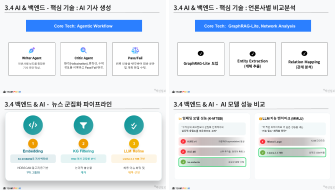 지능형 미디어 분석 시스템 이미지 3