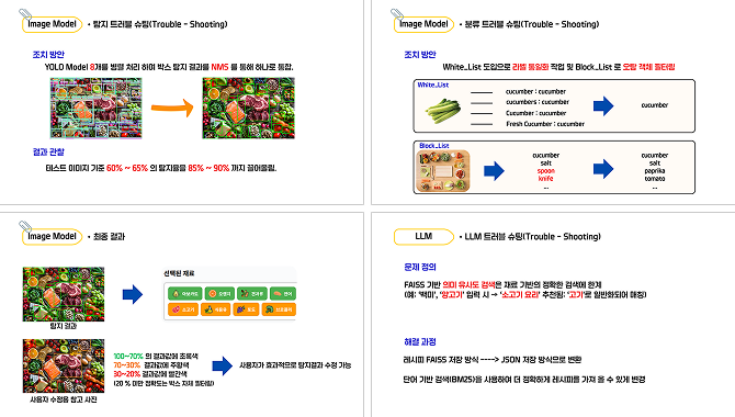 AI 기반 개인 맞춤 요리 레시피 추천 서비스 이미지 4