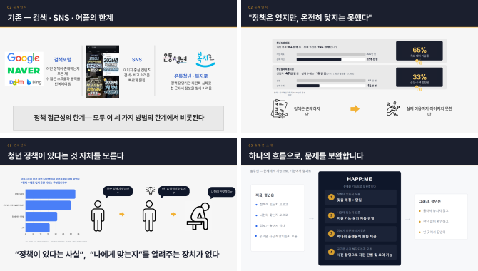 청년 정책 플랫폼