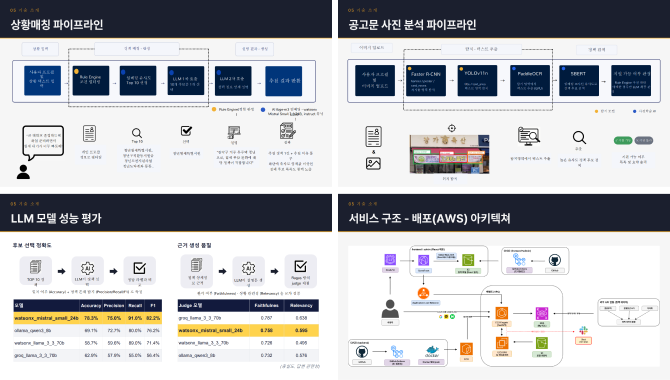 청년 정책 플랫폼 이미지 2