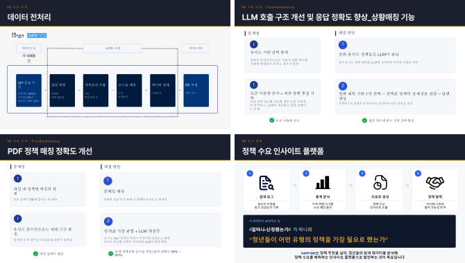 청년 정책 플랫폼 이미지 4