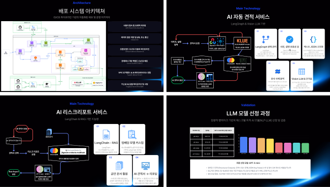 AI 기반 집수리 견적·리스크 분석 및 시공자 매칭 플랫폼 이미지 2