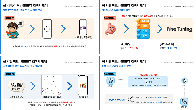 국내 거주 외국인을 위한 AI 기반 복약 정보 플랫폼 이미지 4