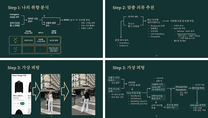 패션 제품 추천 서비스 이미지 3