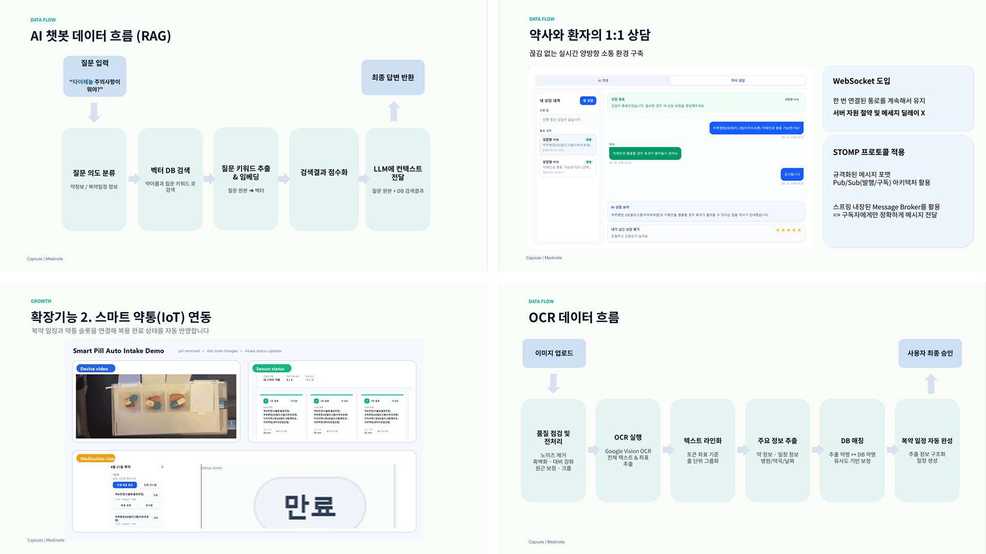 AI 기반 스마트 복약 관리 플랫폼 이미지 4