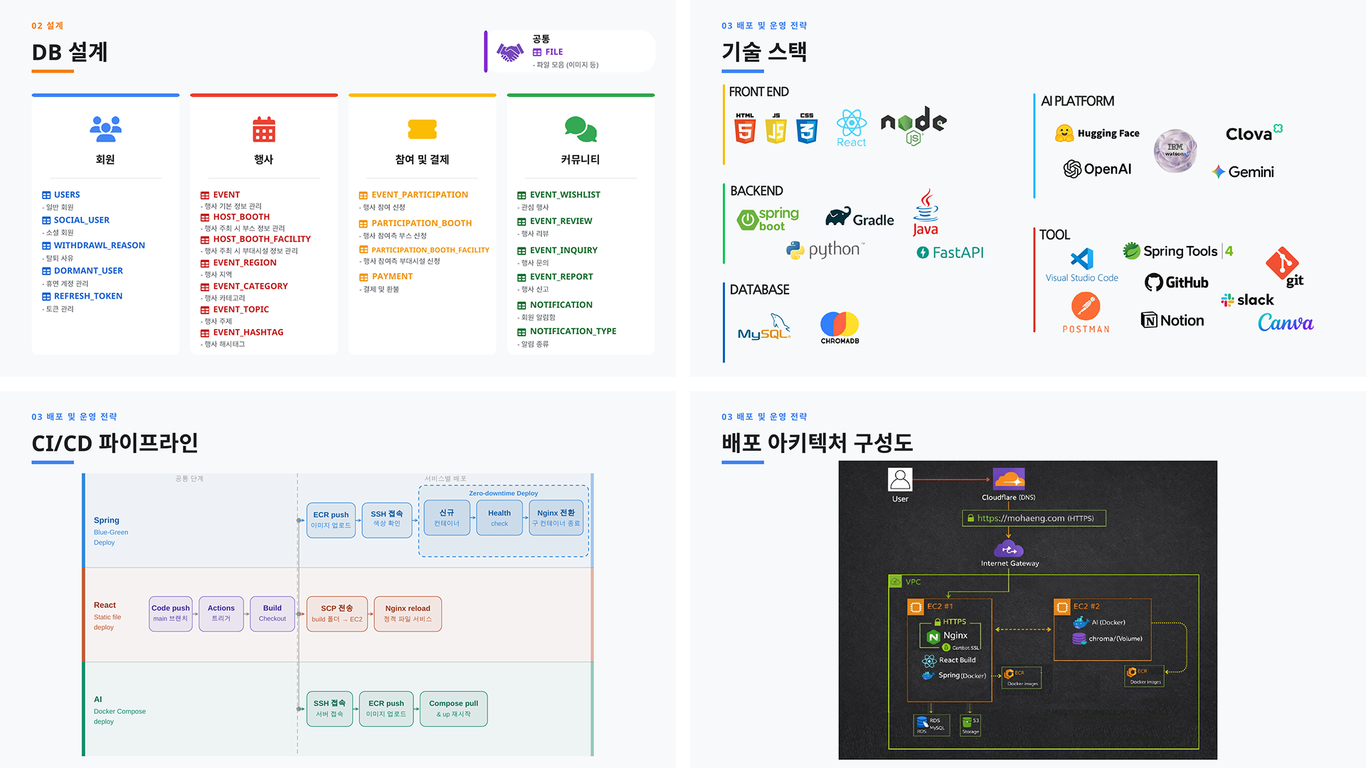 모두의 모든 행사_누구나 행사를 주최하고 참여할 수 있는 이벤트 플랫폼 이미지 3