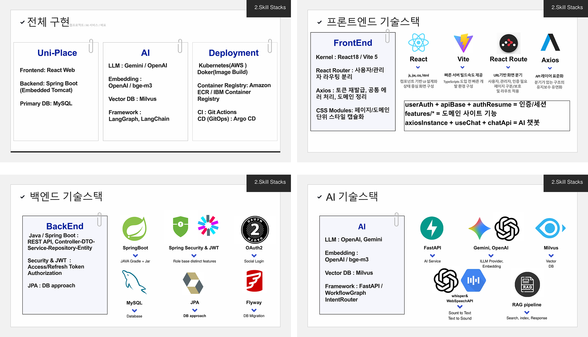 안정적인 거주 환경을 혁신하는 통합(Uni) co-living 관리 SaaS 플랫폼 이미지 2