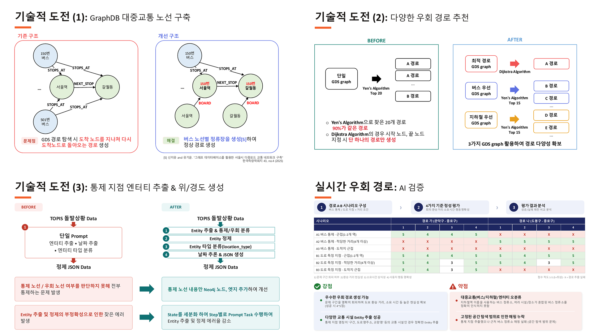 루틴을 뚜딱! Ruttu : 출퇴근 루틴 관리 플랫폼 이미지 5
