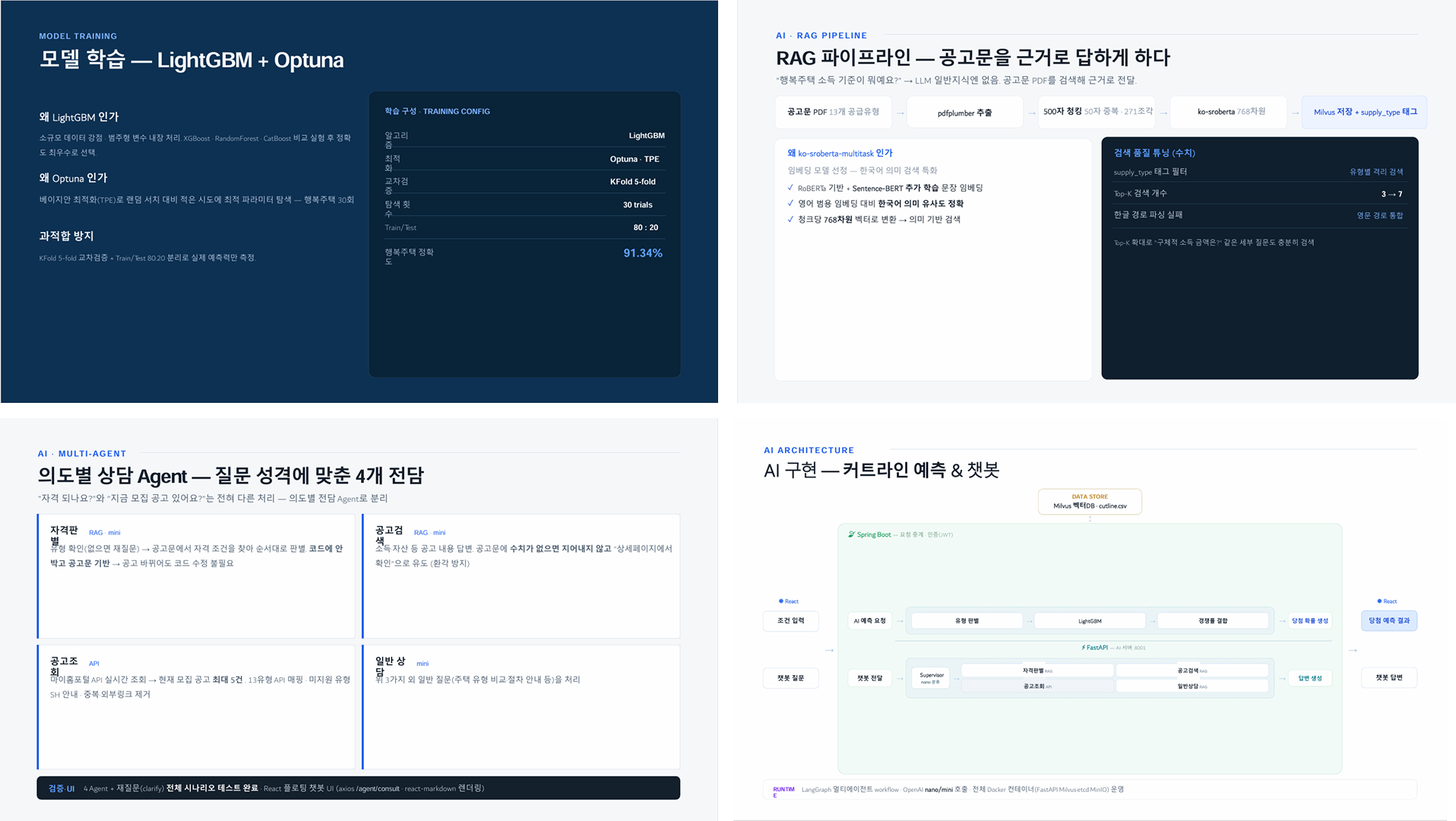 공공임대주택 당첨 확률 예측 플랫폼 이미지 4