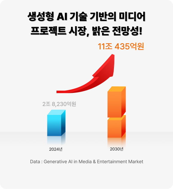 인공지능 부문 주력 사업 분야 1순위