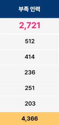 4차 산업혁명 신기술 핵심분양